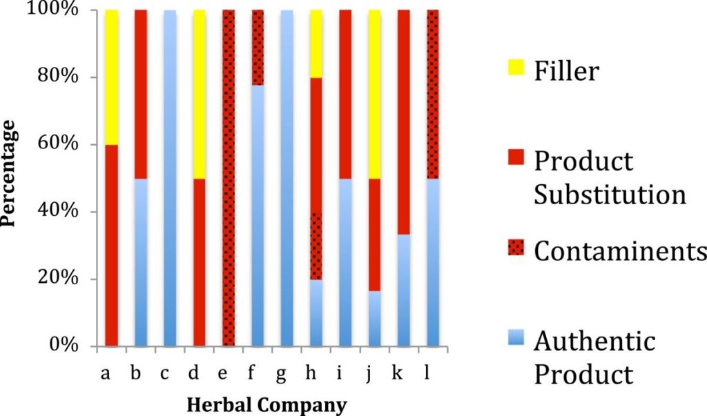 herbal-product-contamination-study-2