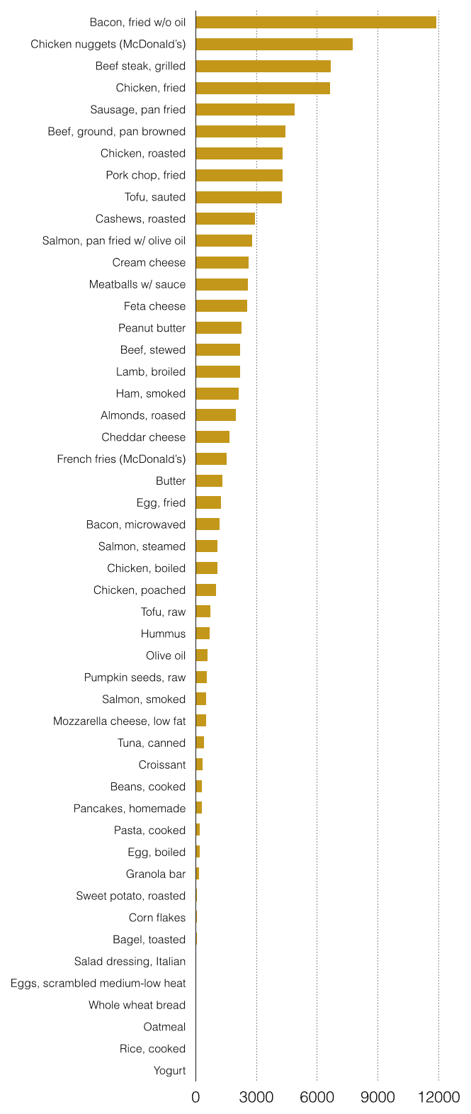 age-content-selected-foods