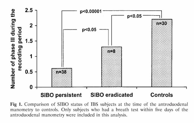 mmc-sibo