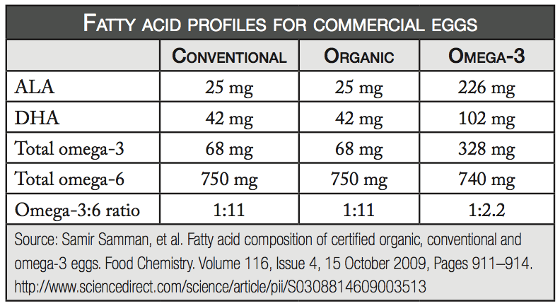 omega-3-eggs